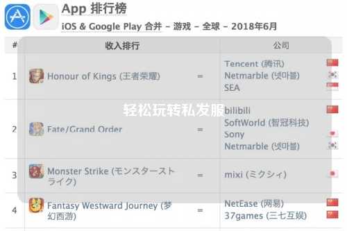 輕松玩轉私發服