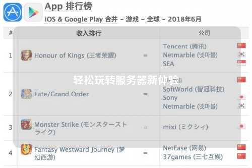 輕松玩轉服務器新體驗